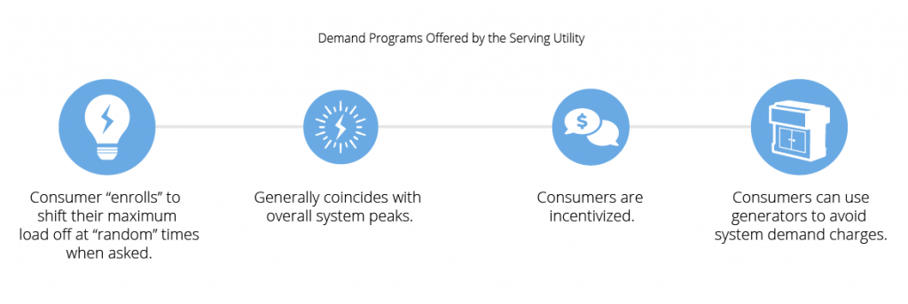 5 questions to ask when choosing a demand response program for your ...