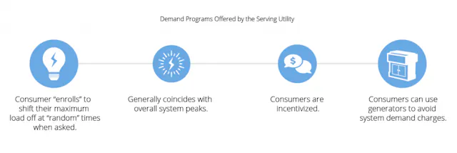 5 questions to ask when choosing a demand response program for your ...