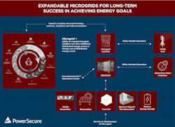 MICROGRID-INFOGRAPHIC_8-4-2022-1024x742 MICROGRID-INFOGRAPHIC_8-4-2022-1024x742