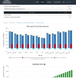 Figure 3. Reports generated for each site should also include a microgrid cost breakdown should the upgrades be implemented, return on investment chart, cash flow and more. This can then be used as a jumping off point for ESG reporting or as a first step in adding sustainability and resiliency to a site. These reports also make it easy to identify the most promising projects and earn stakeholder approval. (Source: Xendee) Figure 3. Reports generated for each site should also include a microgrid cost breakdown should the upgrades be implemented, return on investment chart, cash flow and more. This can then be used as a jumping off point for ESG reporting or as a first step in adding sustainability and resiliency to a site. These reports also make it easy to identify the most promising projects and earn stakeholder approval. (Source: Xendee)