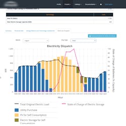 Figure 2. Distributed energy software can automatically identify technologies that could be competitive against utility purchases and compute the optimal electrical dispatch for each hour of the day. In this example, Xendee’s model is still recommending purchasing from the utility during the morning and evening (blue) but is suggesting onsite solar PV (yellow) and a battery storage system (pink line) to meet the rest of the building’s energy needs with renewable sources. (Source: Xendee) Figure 2. Distributed energy software can automatically identify technologies that could be competitive against utility purchases and compute the optimal electrical dispatch for each hour of the day. In this example, Xendee’s model is still recommending purchasing from the utility during the morning and evening (blue) but is suggesting onsite solar PV (yellow) and a battery storage system (pink line) to meet the rest of the building’s energy needs with renewable sources. (Source: Xendee)