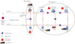 Figure 3: Widespread outage scenario and microgrid creation. Source: Siemens Figure 3: Widespread outage scenario and microgrid creation. Source: Siemens