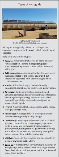 Types-of-microgrids Types-of-microgrids