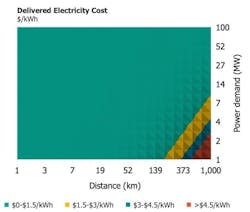 elect-cost-e1633705811541 elect-cost-e1633705811541