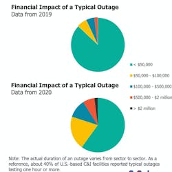 financial-impact-slide