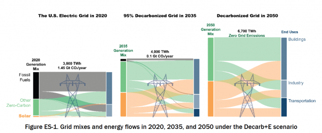 1663211807424 Doesolarstudye1631281661813