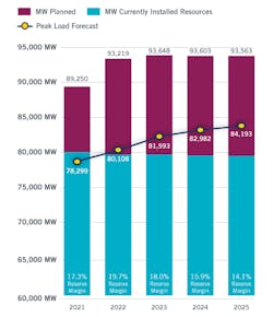 TEXAS-SARA-2020 TEXAS-SARA-2020