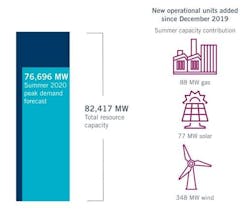 ercot-graphic-for-mGK ercot-graphic-for-mGK
