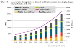Chart 1-1 Navigant Chart 1-1 Navigant