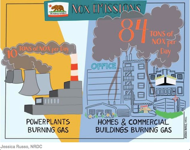 berkeley electrification