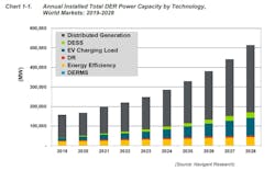 navigant ders navigant ders