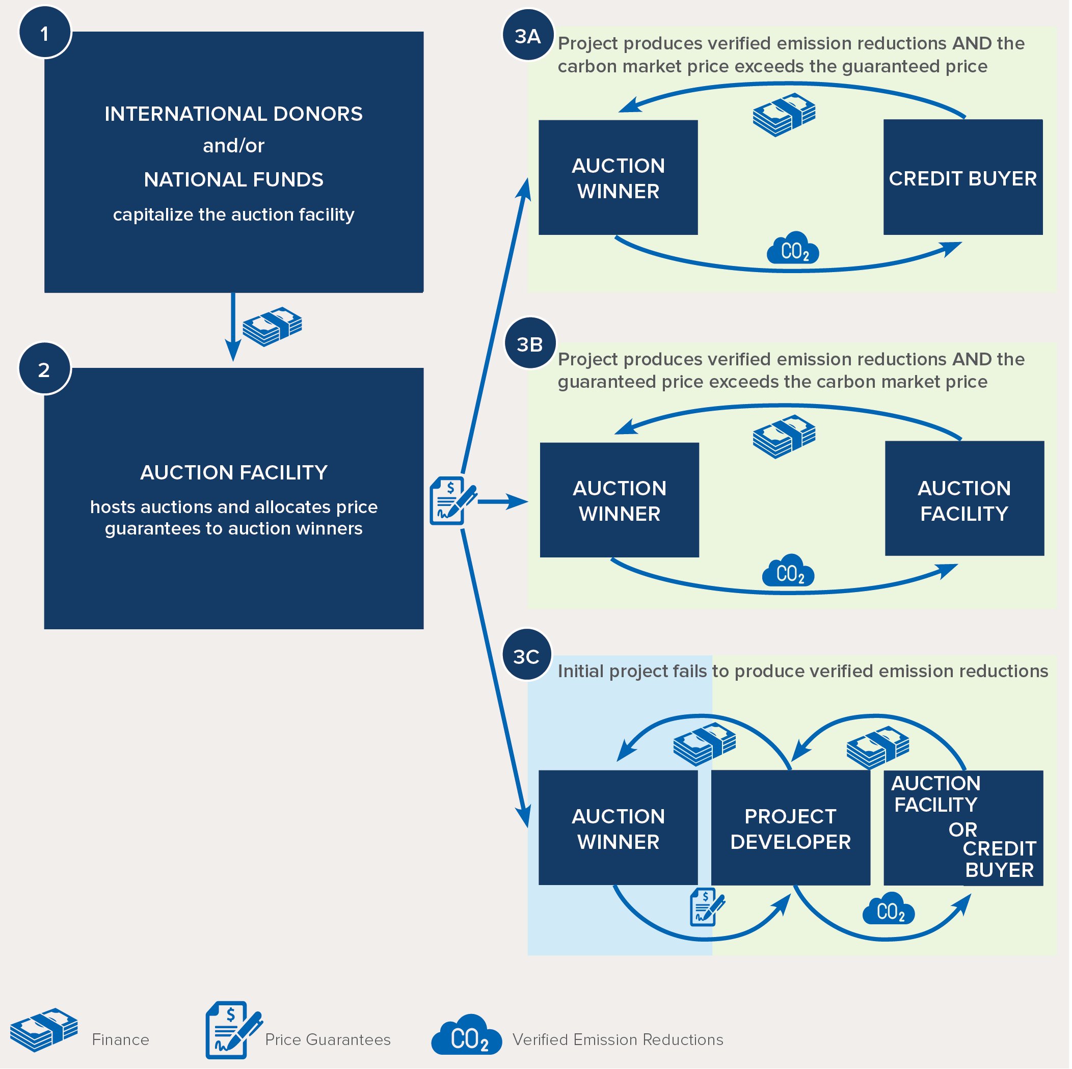 RMI climate auction 1