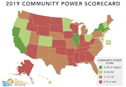 Community Power Scorecard, Courtesy Institute for Local Self-Reliance