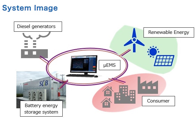 Courtesy of Toshiba ESS