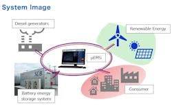 Courtesy of Toshiba ESS Courtesy of Toshiba ESS