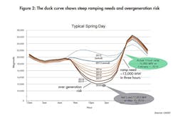 1663214237477 Graph1 Enelx 1663214237477 Graph1 Enelx