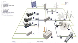 RollsRoyce_MTU_Onsite_Energy_Microgrid_Overview