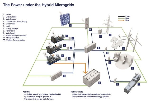 RollsRoyce_MTU_Onsite_Energy_Microgrid_Overview