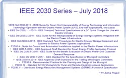 IEEE-2030-Series-e1532717961294