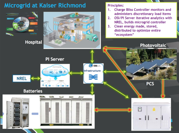 *Courtesy: Charge Bliss