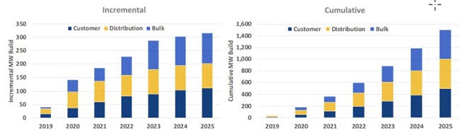 1663214614448 Nyroadmapgrowth