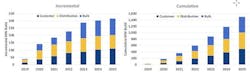 1663214614448 Nyroadmapgrowth 1663214614448 Nyroadmapgrowth