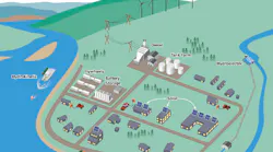 Alaska Microgrid Center