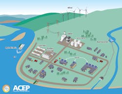 Alaska Microgrid Center Alaska Microgrid Center