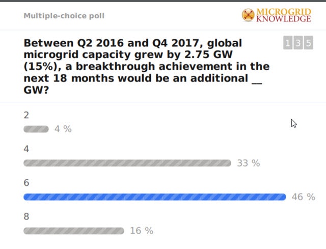 1663214698447 Slidopoll