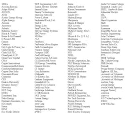 1663214719411 Microgrid2018companylistcomplete 1663214719411 Microgrid2018companylistcomplete