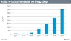 IHS-energy-storage-graphic IHS-energy-storage-graphic