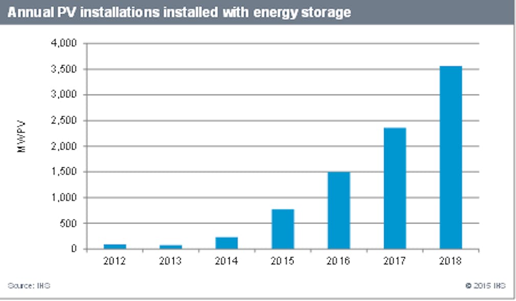 IHS-energy-storage-graphic