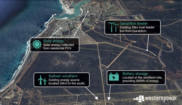 Kalbarri Microgrid, Courtesy of Western Power