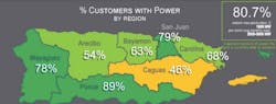 Power restoration figures from the US DOE, Jan. 31. 2018
