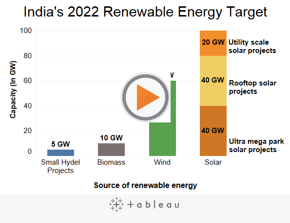 1663214834869 Indiaregoals