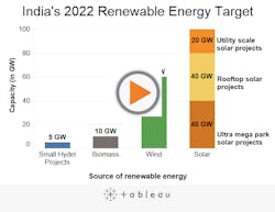 1663214834869 Indiaregoals 1663214834869 Indiaregoals