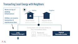 1663214846424 Lo3energytransactivegrid11638 1663214846424 Lo3energytransactivegrid11638