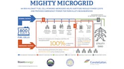CON_5383_Hartford-Microgrid-Infographic-FINAL-1-e1515605243522