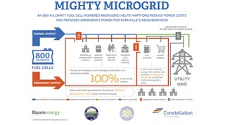 CON_5383_Hartford-Microgrid-Infographic-FINAL-1-e1515605243522