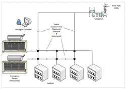 US military baseline generator US military baseline generator