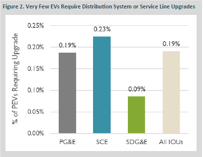 1663214867147 Nrdcevfigure1
