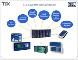 1663214868946 Selmicrogridcontroller 1663214868946 Selmicrogridcontroller