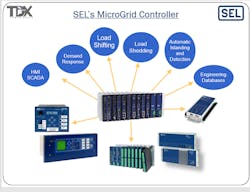 SEL-microgrid-controller