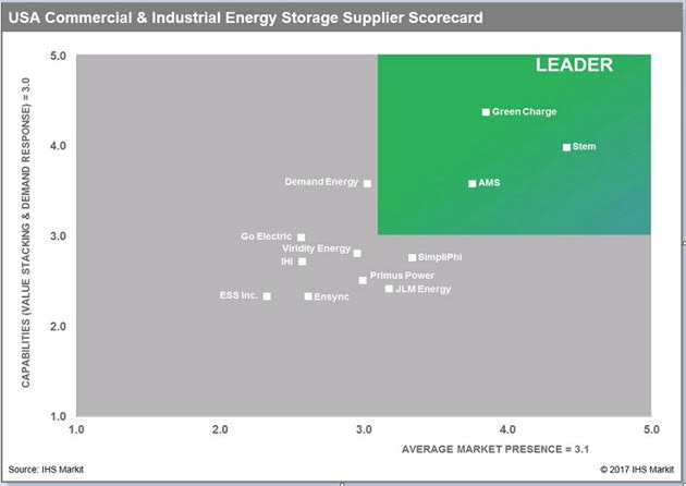 1663214876442 Ihsenergystoragesized