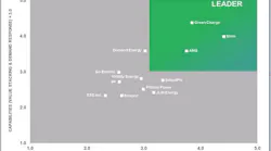 IHS-energy-storage-sized