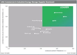 1663214876442 Ihsenergystoragesized 1663214876442 Ihsenergystoragesized