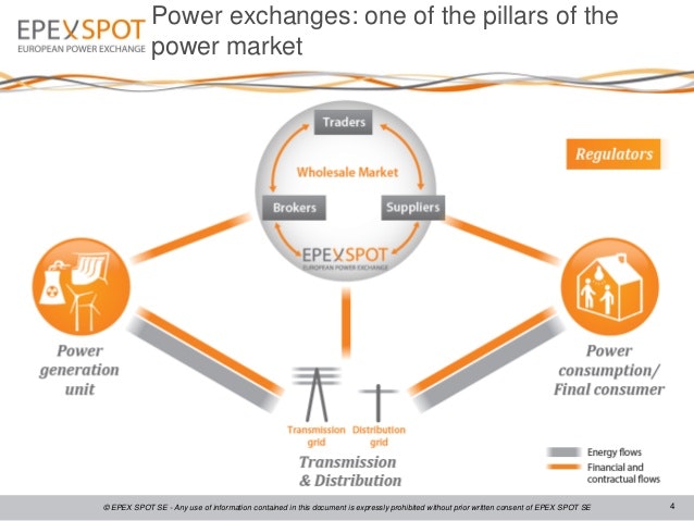 1663214878558 Epexspotenergyexchangeflowchart