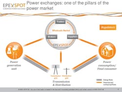 1663214878558 Epexspotenergyexchangeflowchart 1663214878558 Epexspotenergyexchangeflowchart