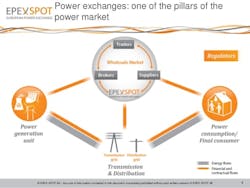 EPEX-Spot-energy-exchange-flowchart