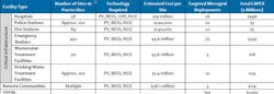1663214884291 Prmicrogridcosts 1663214884291 Prmicrogridcosts